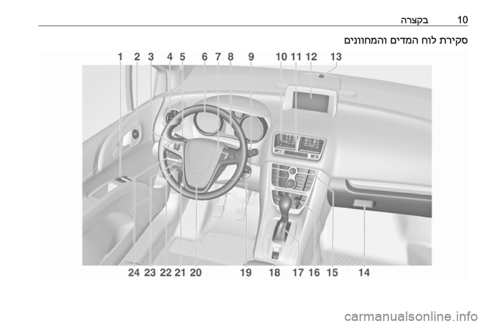 OPEL MERIVA 2016  ספר הנהג 10הרצקבתריקס
 
חול
 
םידמה
 
םינווחמהו 