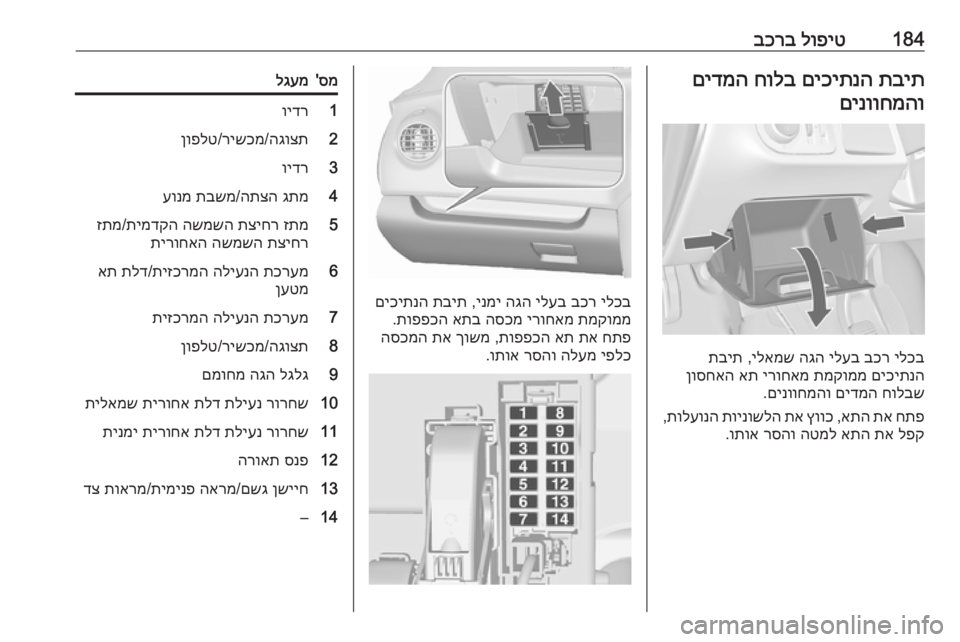OPEL MERIVA 2016  ספר הנהג 184לופיט
 
בכרבתבית
 
םיכיתנה
 
חולב
 
םידמה
םינווחמהו
ילכב
 
בכר
 
ילעב
 
הגה
 
ילאמש
 ,
תבית
םיכיתנה
 
תמקוממ
 
ירוחאמ