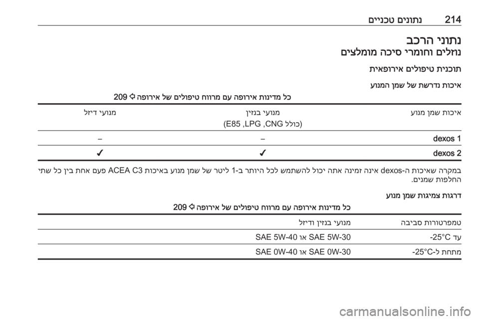 OPEL MERIVA 2016  ספר הנהג 214םינותנ
 
םיינכטינותנ
 
בכרהםילזונ
 
ירמוחו
 
הכיס
 
םיצלמומ
תינכות
 
םילופיט
 
תיאפוריא
תוכיא
 
תשרדנ
 
לש
 
ןמש
 
ע