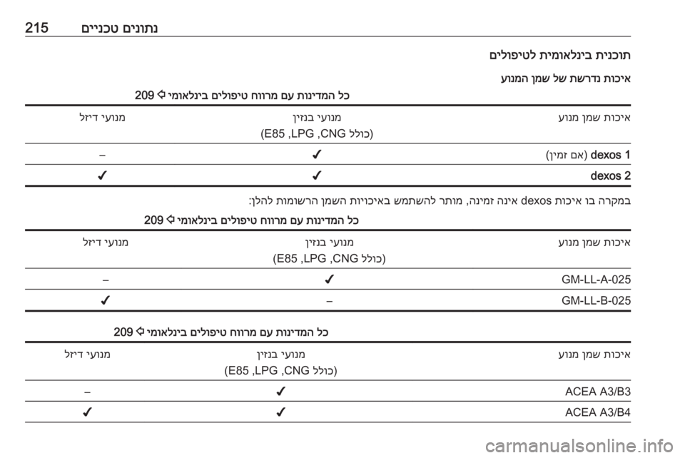 OPEL MERIVA 2016  ספר הנהג םינותנ
 
םיינכט215תינכות
 
תימואלניב
 
םילופיטל
תוכיא
 
תשרדנ
 
לש
 
ןמש
 
עונמהלכ
 
תונידמה
 
םע
 
חוורמ
 
םילופיט
 
ימ