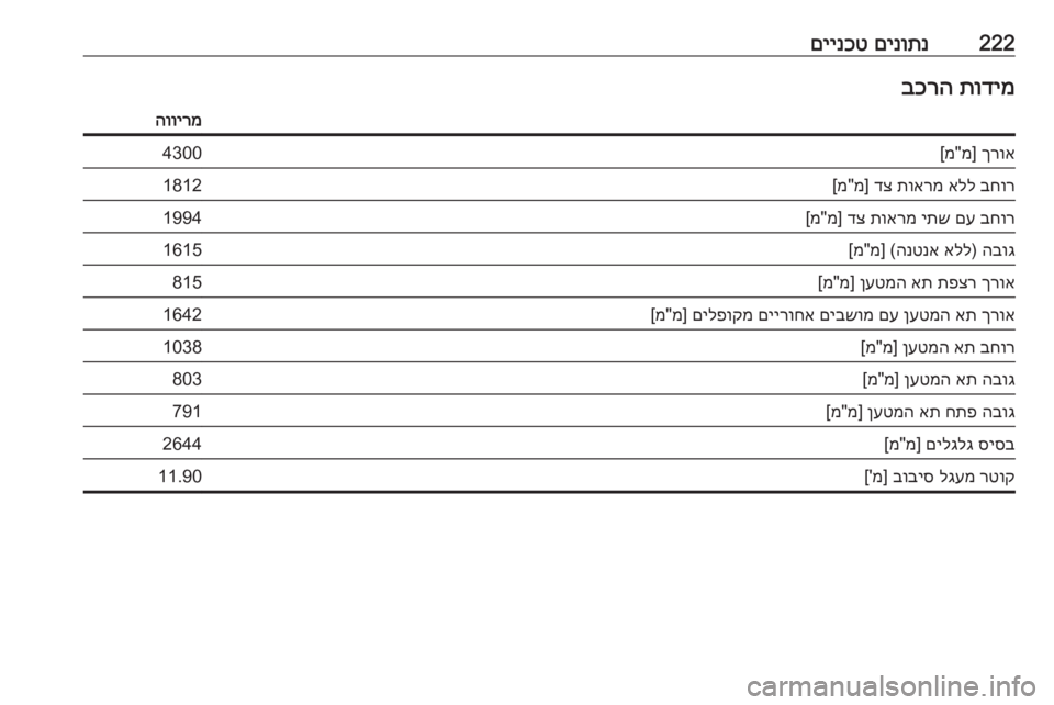 OPEL MERIVA 2016  ספר הנהג 222םינותנ
 
םיינכטתודימ
 
בכרההווירמךרוא
] מ"מ[4300בחור
 
אלל
 
תוארמ
 
דצ
] מ"מ[1812בחור
 
םע
 
יתש
 
תוארמ
 
דצ
] מ"מ[1