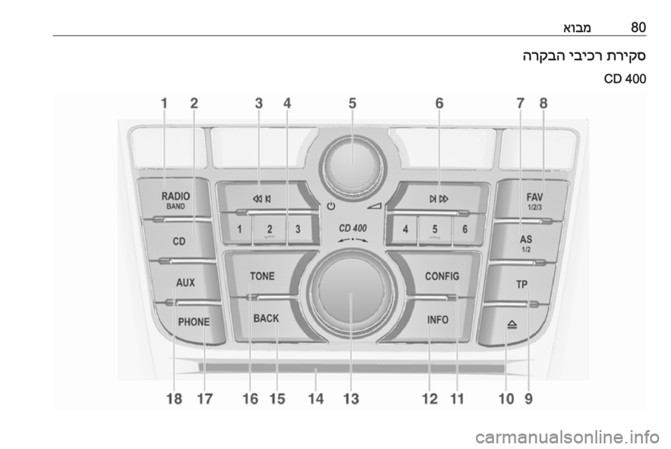 OPEL MERIVA 2016.5  מערכת מידע ובידור 80אובמתריקס
 
יביכר
 
הרקבה
CD 400 