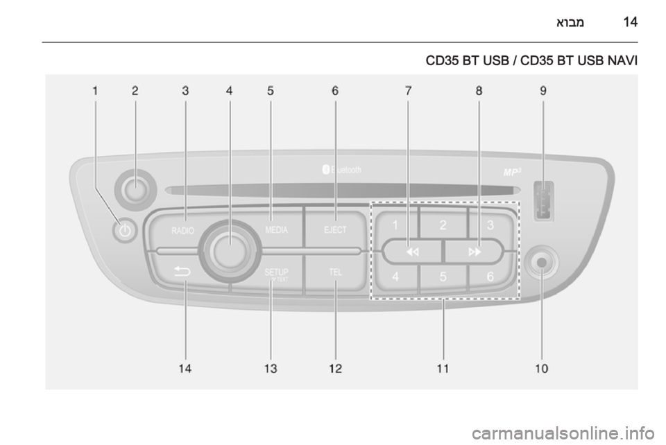OPEL VIVARO B 2015.5  מערכת מידע ובידור 14אובמ
CD35 BT USB / CD35 BT USB NAVI 