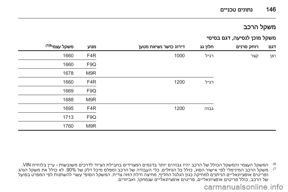 OPEL VIVARO 2013  ספר הנהג 