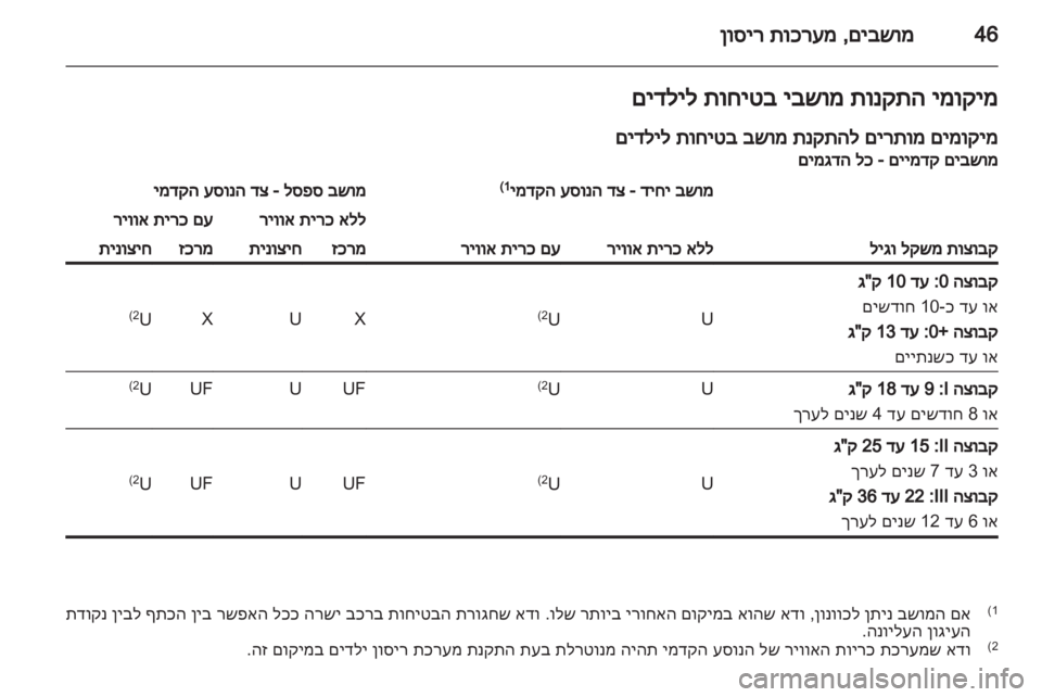 OPEL VIVARO 2013  ספר הנהג 