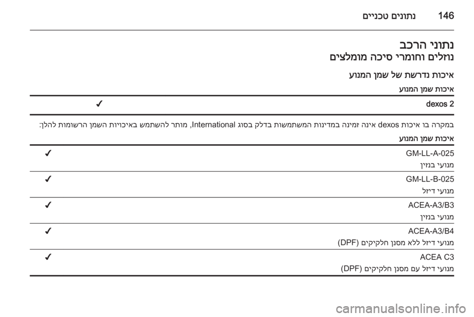 OPEL VIVARO 2014  ספר הנהג 146םינותנ
 
םיינכטינותנ
 
בכרהםילזונ
 
ירמוחו
 
הכיס
 
םיצלמומ
תוכיא
 
תשרדנ
 
לש
 
ןמש
 
עונמהתוכיא
 
ןמש
 
עונמהdexos 2