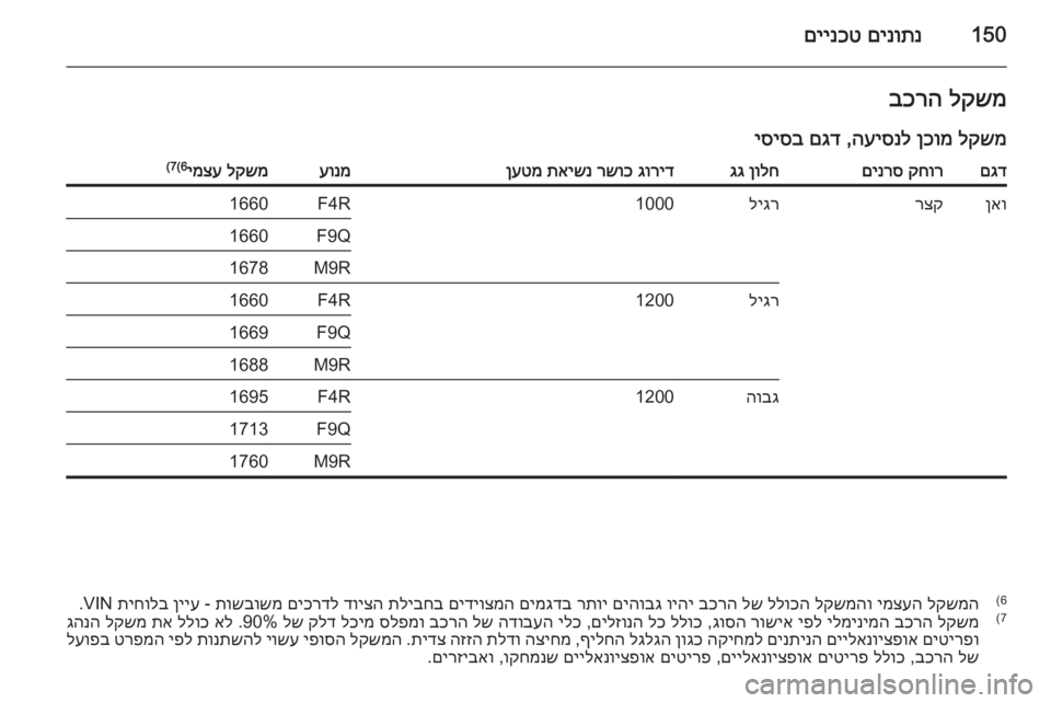 OPEL VIVARO 2014  ספר הנהג 150םינותנ
 
םיינכטלקשמ
 
בכרה
לקשמ
 
ןכומ
 
העיסנל
 ,
םגד
 
יסיסבםגדקחור
 
םינרסןולח
 
גגגוריד
 
רשוכ
 
תאישנ
 
ןעטמעונ