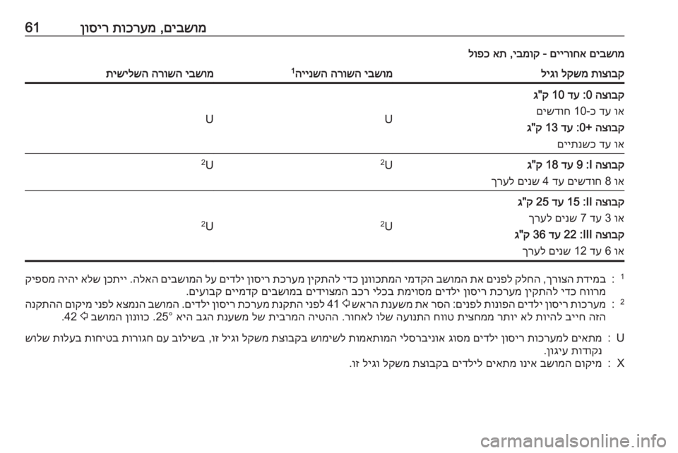 OPEL VIVARO B 2016  ספר הנהג םיבשומ
 ,
תוכרעמ
 
ןוסיר61םיבשומ
 
םיירוחא
 - 
יבמוק
 ,
את
 
לופכתוצובק
 
לקשמ
 
ליגויבשומ
 
הרושה
 
היינשה
1יבשומ
 
הרו
