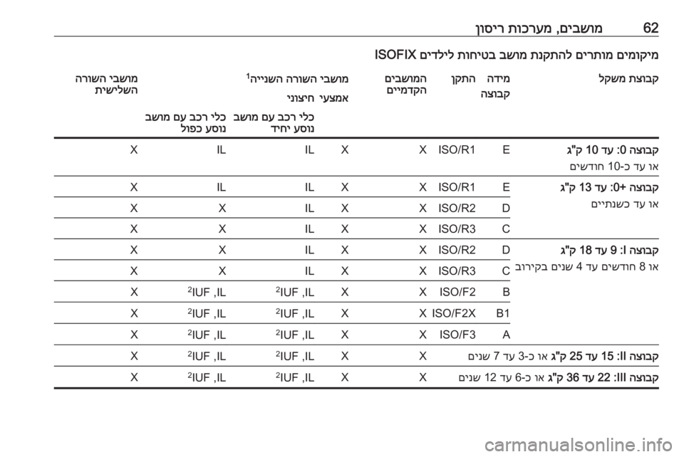 OPEL VIVARO B 2016  ספר הנהג 62םיבשומ
 ,
תוכרעמ
 
ןוסירםימוקימ
 
םירתומ
 
תנקתהל
 
בשומ
 
תוחיטב
 
םידליל
 ISOFIXתצובק
 
לקשמהדימ
הצובקןקתהםיבשומה 