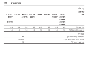 Page 201