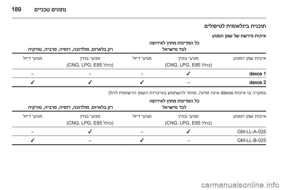 OPEL ZAFIRA 2012  ספר הנהג 
