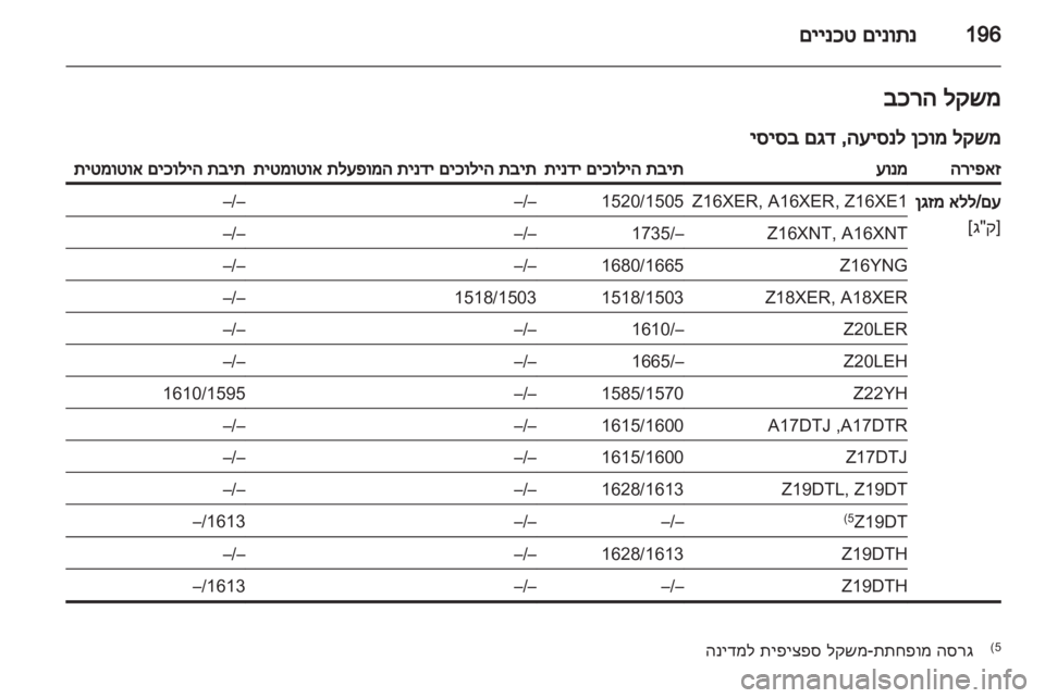 OPEL ZAFIRA 2012  ספר הנהג 