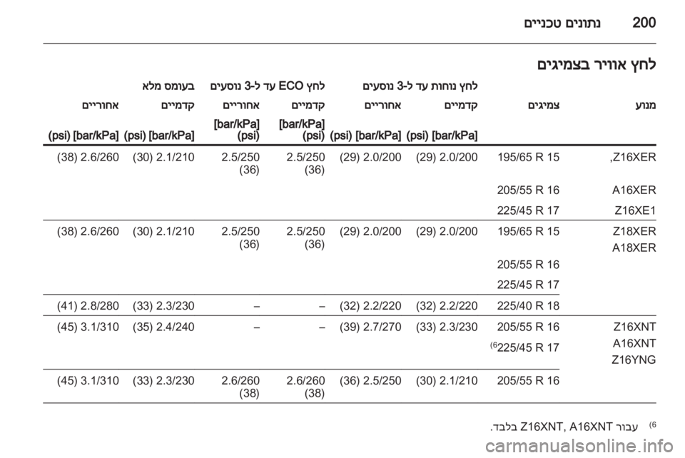 OPEL ZAFIRA 2012  ספר הנהג 