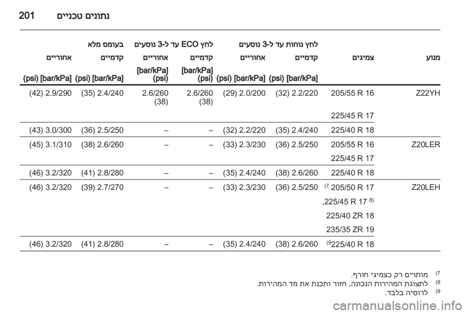 OPEL ZAFIRA 2012  ספר הנהג 