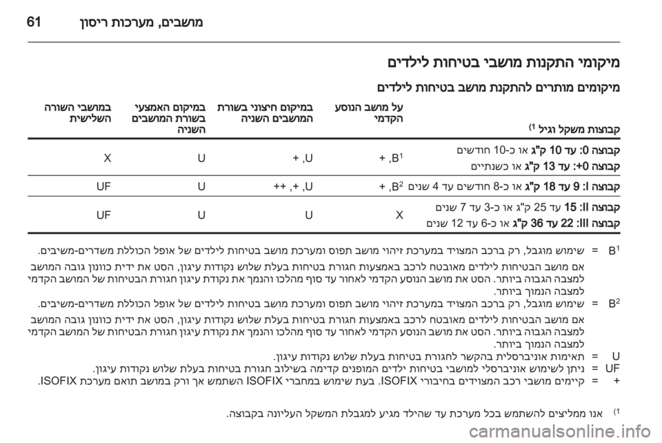 OPEL ZAFIRA 2012  ספר הנהג 