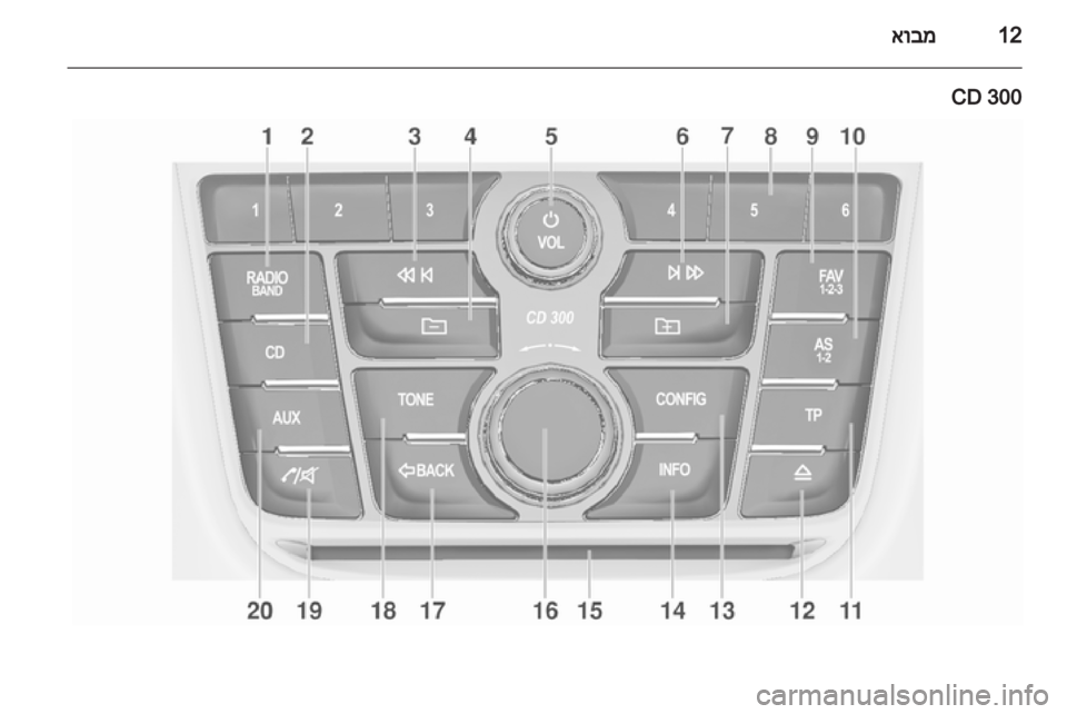 OPEL ZAFIRA C 2013.5  מערכת מידע ובידור 