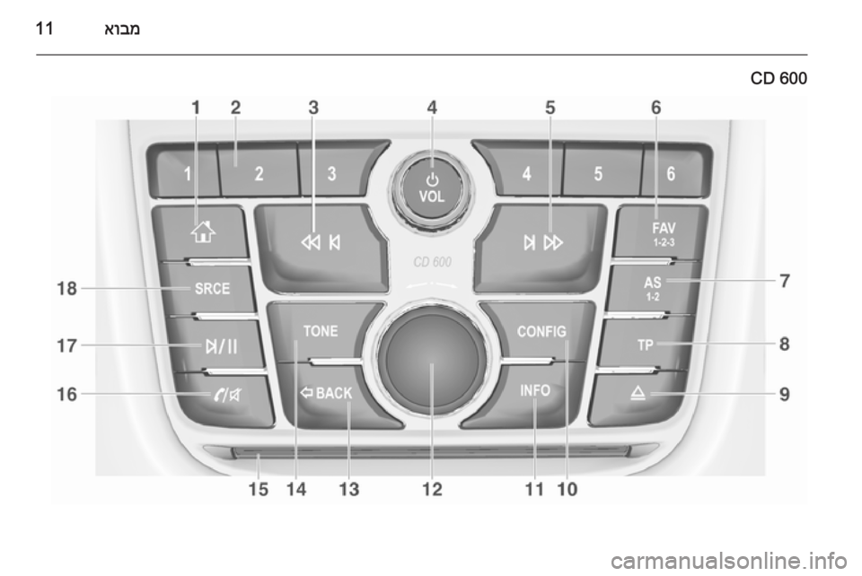 OPEL ZAFIRA C 2014.5  מערכת מידע ובידור אובמ11
CD 600 