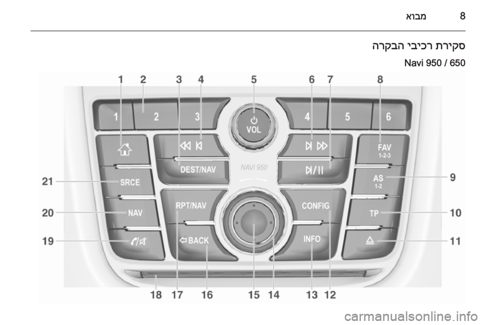 OPEL ZAFIRA C 2014.5  מערכת מידע ובידור 8אובמתריקס
 
יביכר
 
הרקבה
Navi 950 / 650 