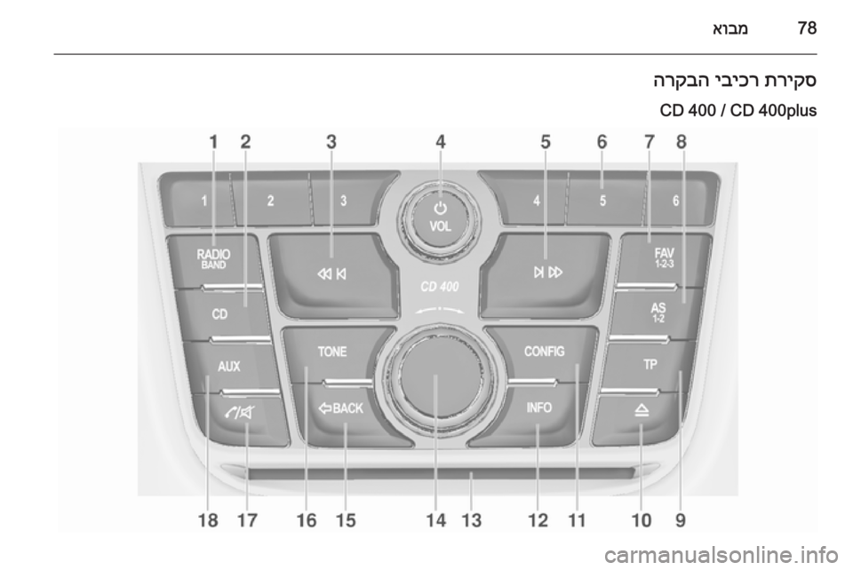OPEL ZAFIRA C 2014.5  מערכת מידע ובידור 78אובמתריקס
 
יביכר
 
הרקבה
CD 400 / CD 400plus 