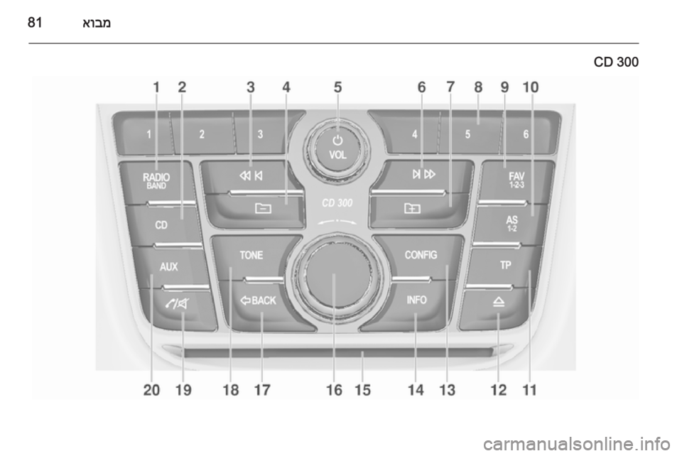 OPEL ZAFIRA C 2014.5  מערכת מידע ובידור אובמ81
CD 300 