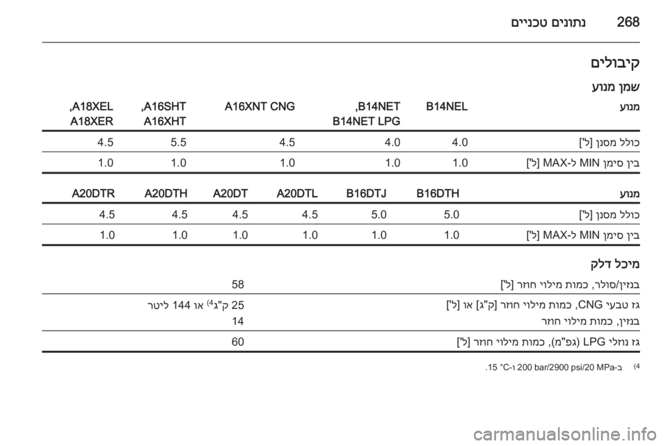 OPEL ZAFIRA C 2015  ספר הנהג 268