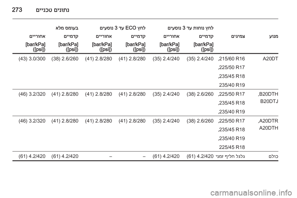OPEL ZAFIRA C 2015.5  ספר הנהג 