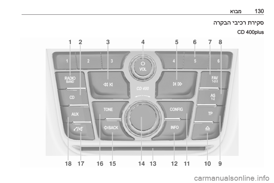 OPEL ZAFIRA C 2016.5  מערכת מידע ובידור 130אובמתריקס
 
יביכר
 
הרקבה
CD 400plus 