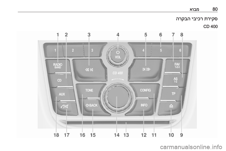OPEL ZAFIRA C 2016.5  מערכת מידע ובידור 80אובמתריקס
 
יביכר
 
הרקבה
CD 400 