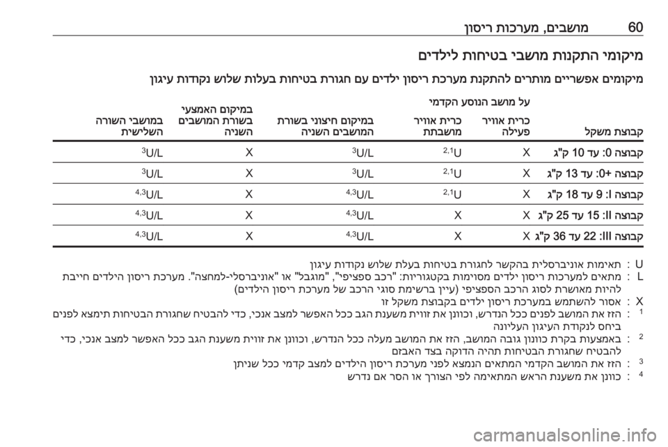 OPEL ZAFIRA C 2017  ספר הנהג 60םיבשומ
 ,
תוכרעמ
 
ןוסירימוקימ
 
תונקתה
 
יבשומ
 
תוחיטב
 
םידליל
םימוקימ
 
םיירשפא
 
םירתומ
 
תנקתהל
 
תכרעמ
 
ןוסי