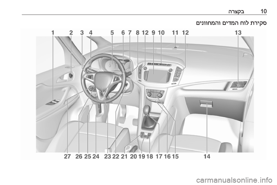 OPEL ZAFIRA C 2017.5  ספר הנהג 10הרצקבתריקס
 
חול
 
םידמה
 
םינווחמהו 