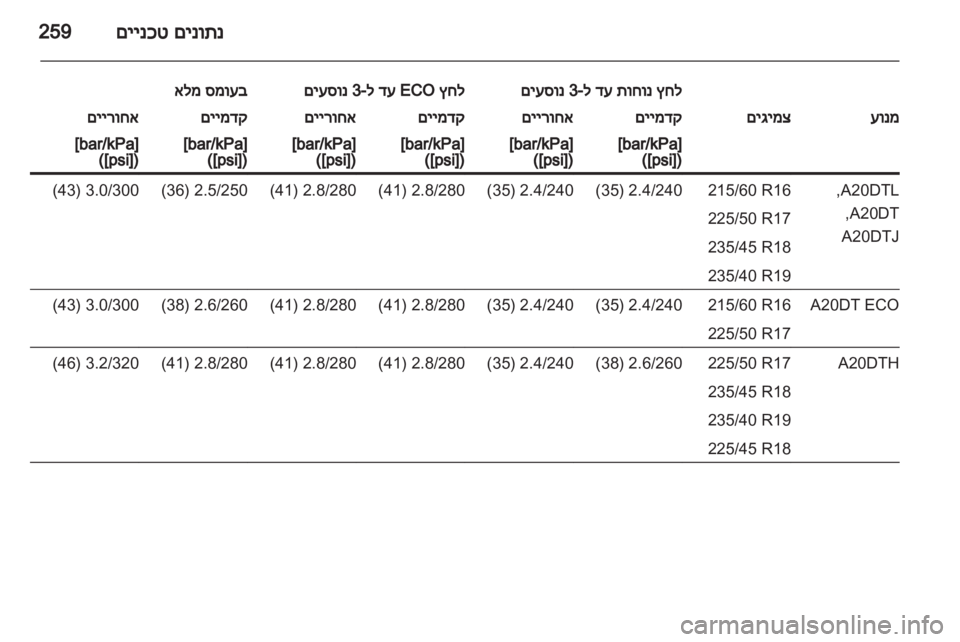 OPEL ZAFIRA TOURER 2013  ספר הנהג 