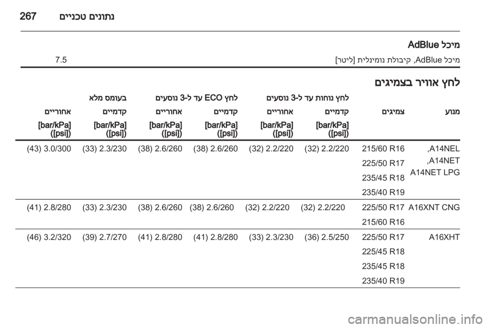 OPEL ZAFIRA TOURER 2013.5  ספר הנהג 