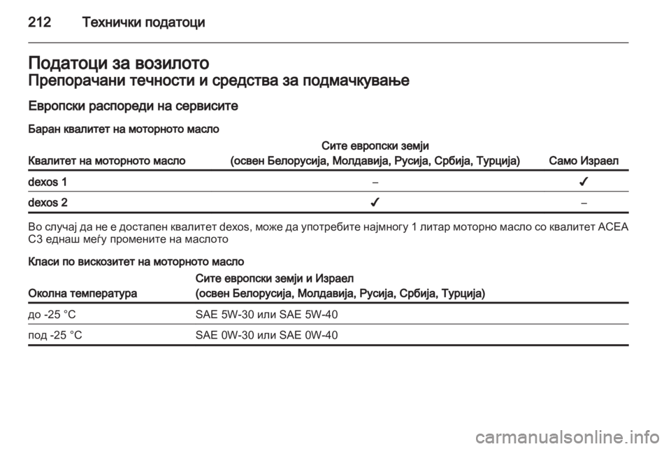 OPEL AMPERA 2013  Сопственички прирачник 