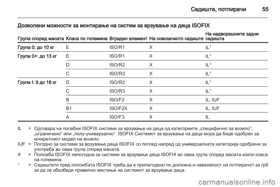 OPEL AMPERA 2013  Сопственички прирачник 