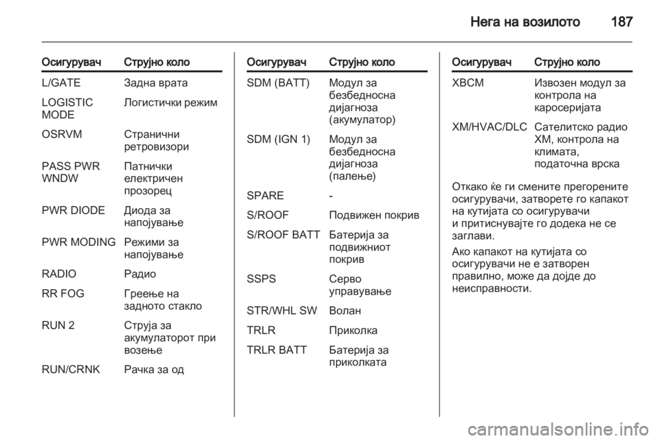 OPEL ANTARA 2011  Сопственички прирачник 