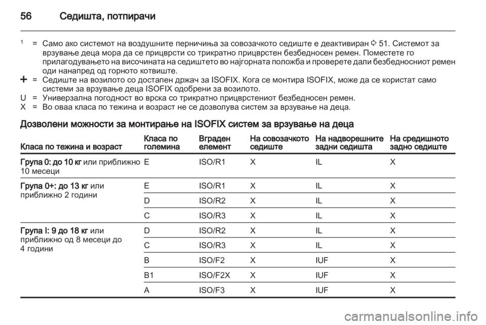 OPEL ANTARA 2011  Сопственички прирачник 