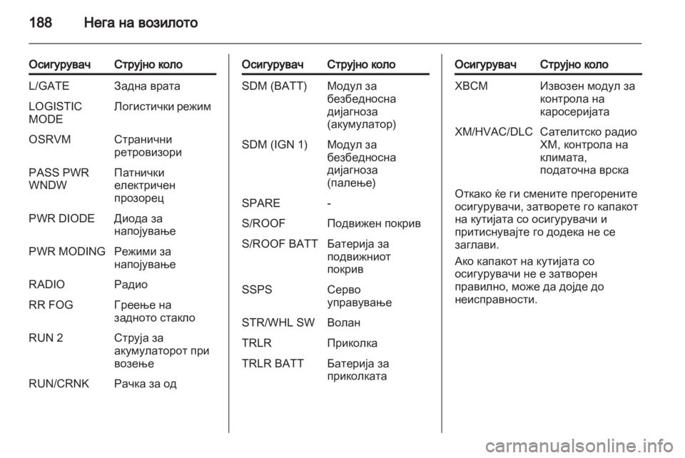 OPEL ANTARA 2012.5  Сопственички прирачник 