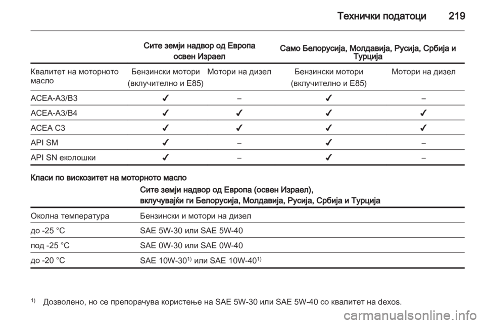 OPEL ANTARA 2012.5  Сопственички прирачник 