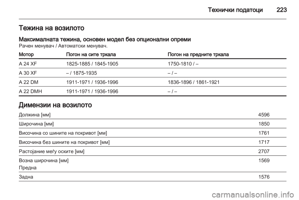 OPEL ANTARA 2012.5  Сопственички прирачник 