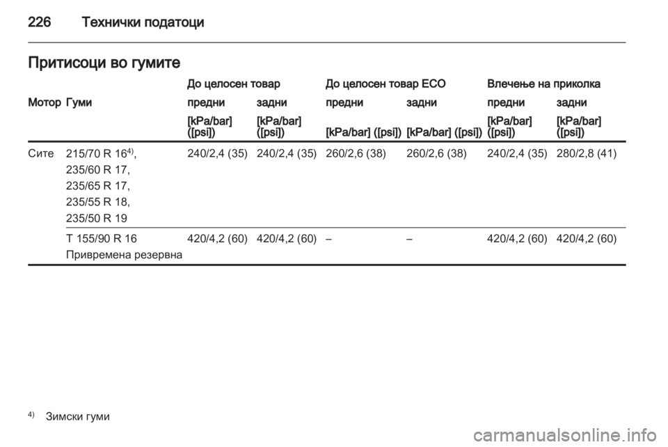 OPEL ANTARA 2012.5  Сопственички прирачник 