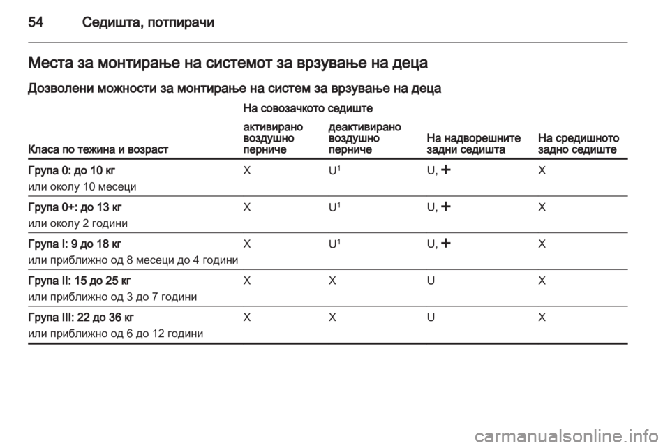 OPEL ANTARA 2012.5  Сопственички прирачник 