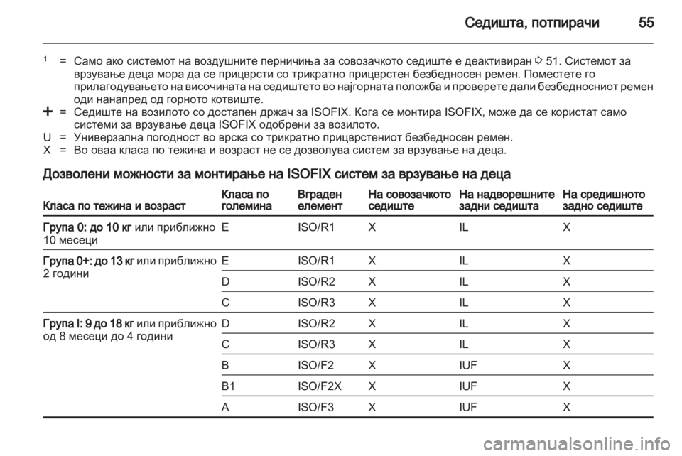 OPEL ANTARA 2012.5  Сопственички прирачник 