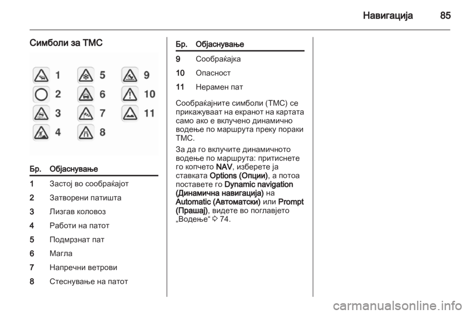 OPEL ANTARA 2013  Прирачник за инфозабавата 