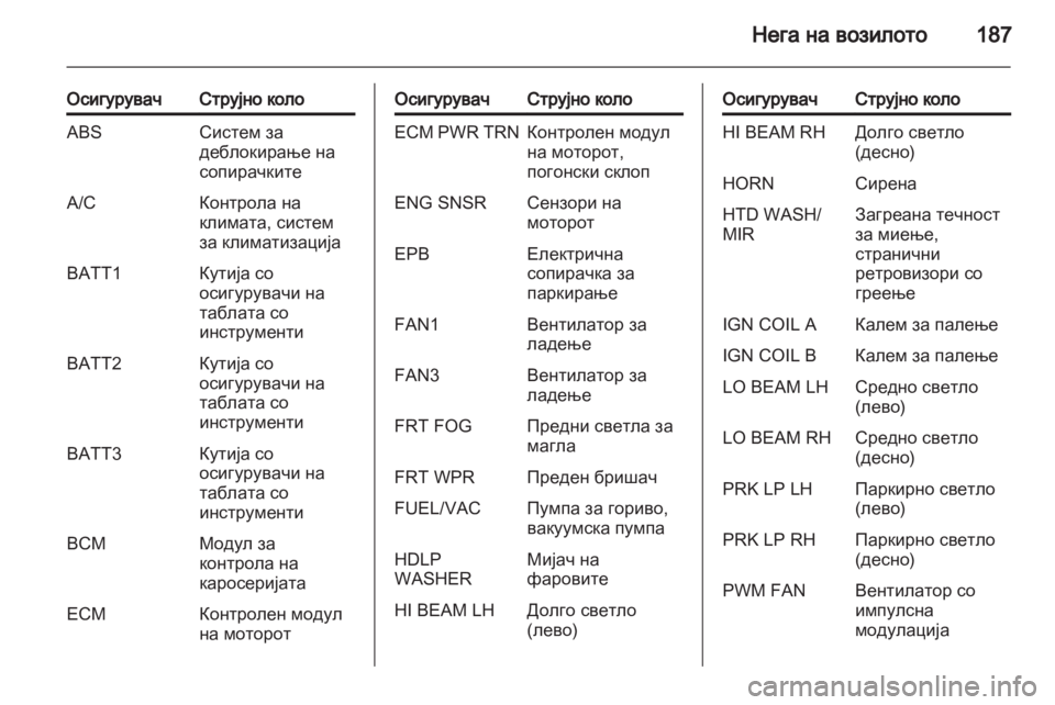 OPEL ANTARA 2013.5  Сопственички прирачник 