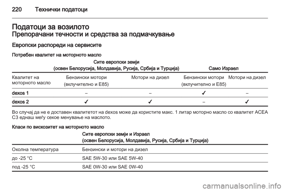 OPEL ANTARA 2013.5  Сопственички прирачник 