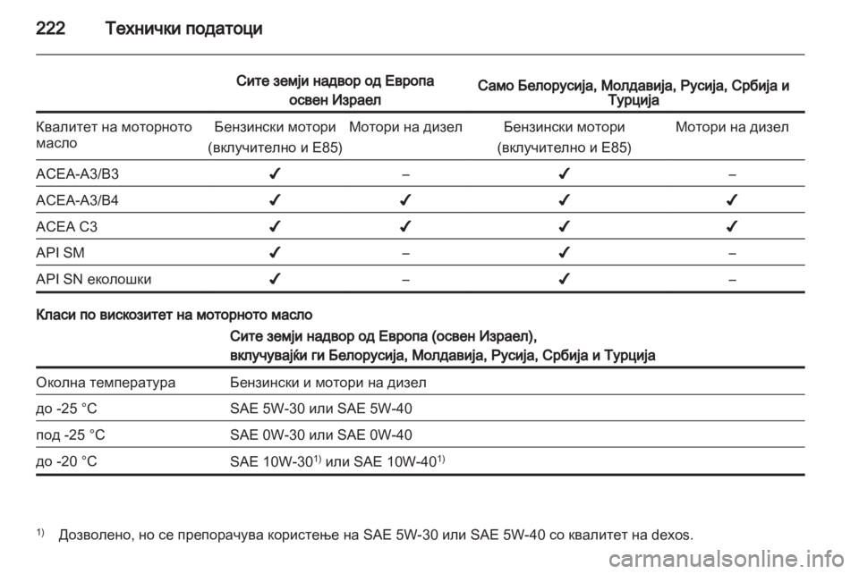 OPEL ANTARA 2013.5  Сопственички прирачник 