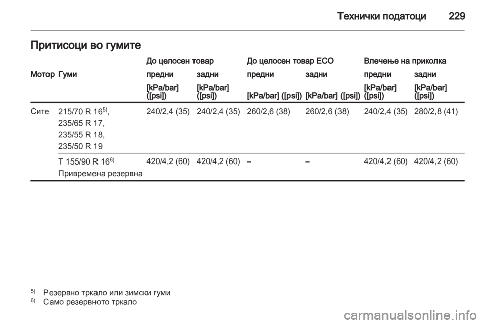 OPEL ANTARA 2013.5  Сопственички прирачник 