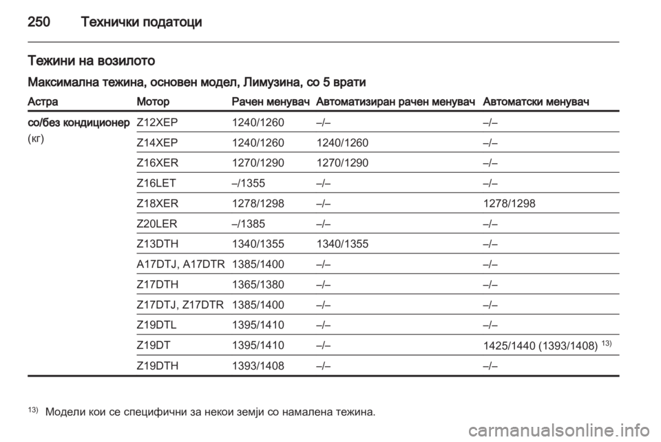 OPEL ASTRA H 2010.5  Сопственички прирачник 
