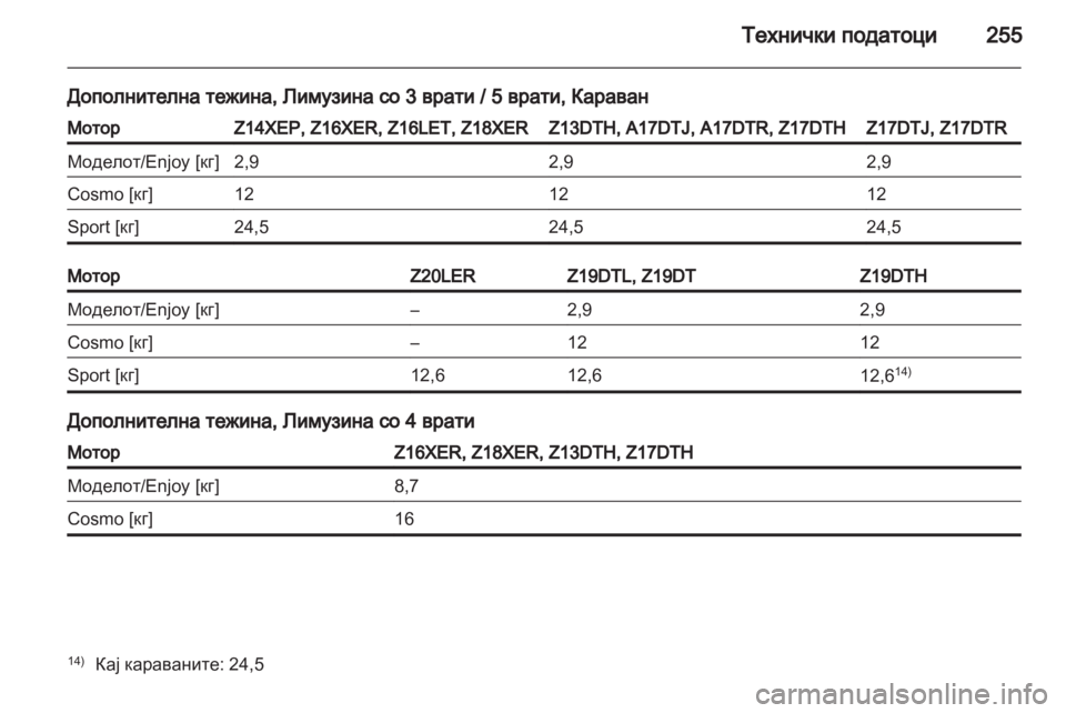 OPEL ASTRA H 2010.5  Сопственички прирачник 
