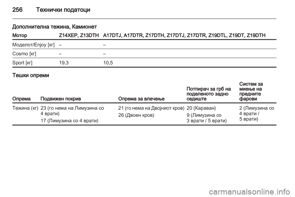 OPEL ASTRA H 2010.5  Сопственички прирачник 